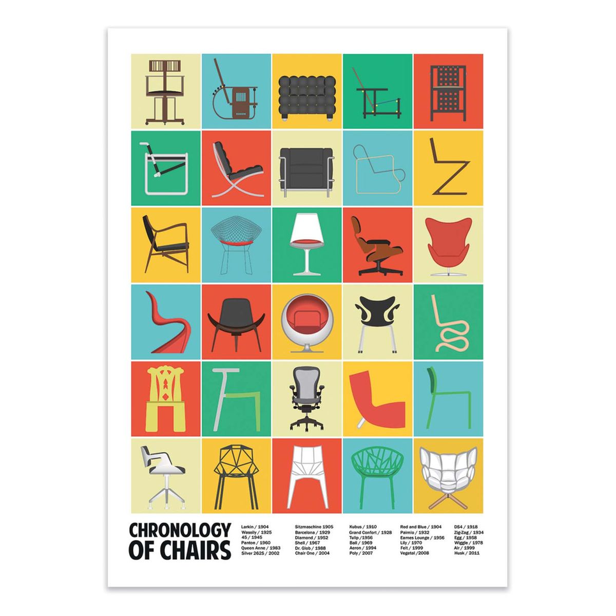 Affiche Dart 50 X 70 Cm Chronology Of Chairs Wall Chart Co Couleur