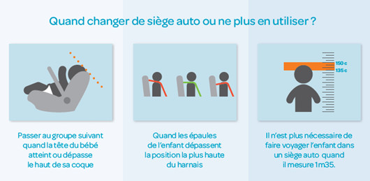 groupe siege bebe
