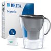 Brita marella