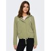 Parka kaki femme printemps