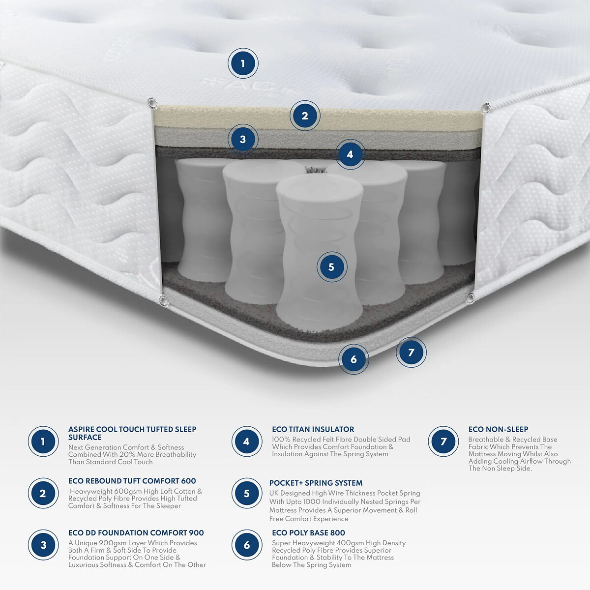 Pocket Duchess 1000 Mattress white, ASPIRE