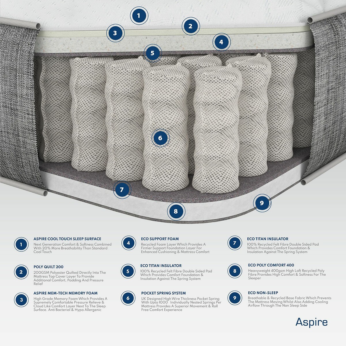 Long Life Comfort Pocket+ Hybrid Mattress white, ASPIRE