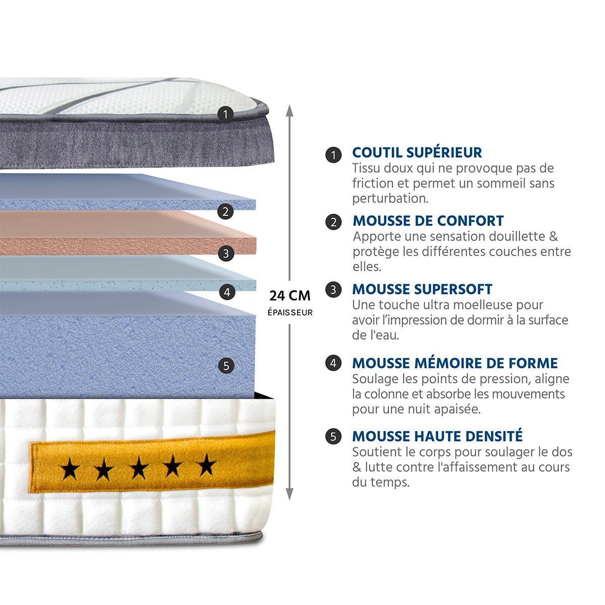 Prêt-à-dormir COPENHAGUE avec Sommier, Couette, Oreillers et Protège-matelas couleur unique, BELLECOUR