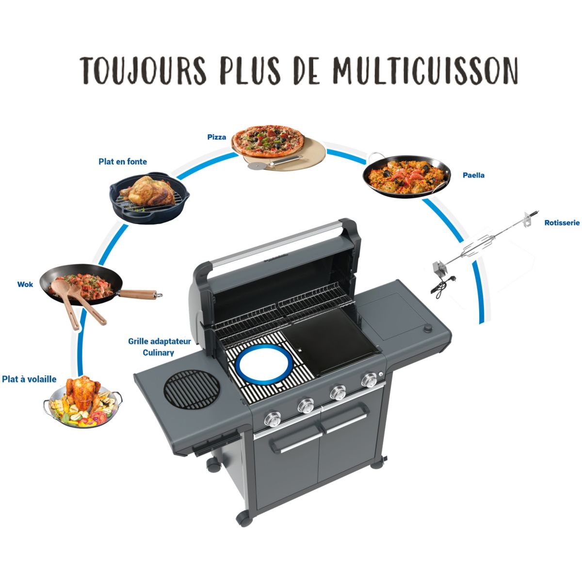 Barbecue gaz Onyx 4S noir 4 brûleurs sur chariot, 72x46 cm noir, CAMPINGAZ