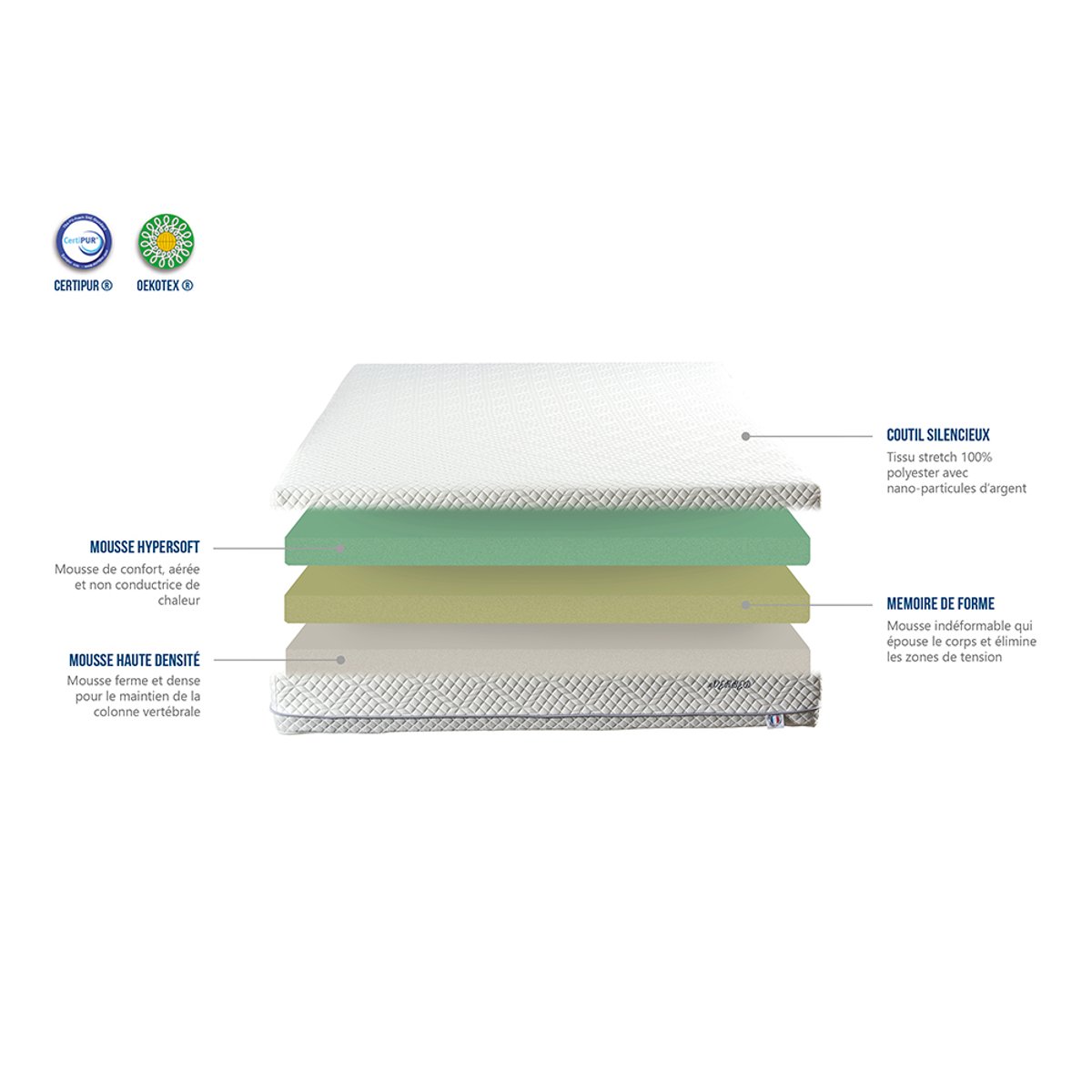 Matelas Mousse avec mémoire de forme EVERBED blanc, BELLECOUR