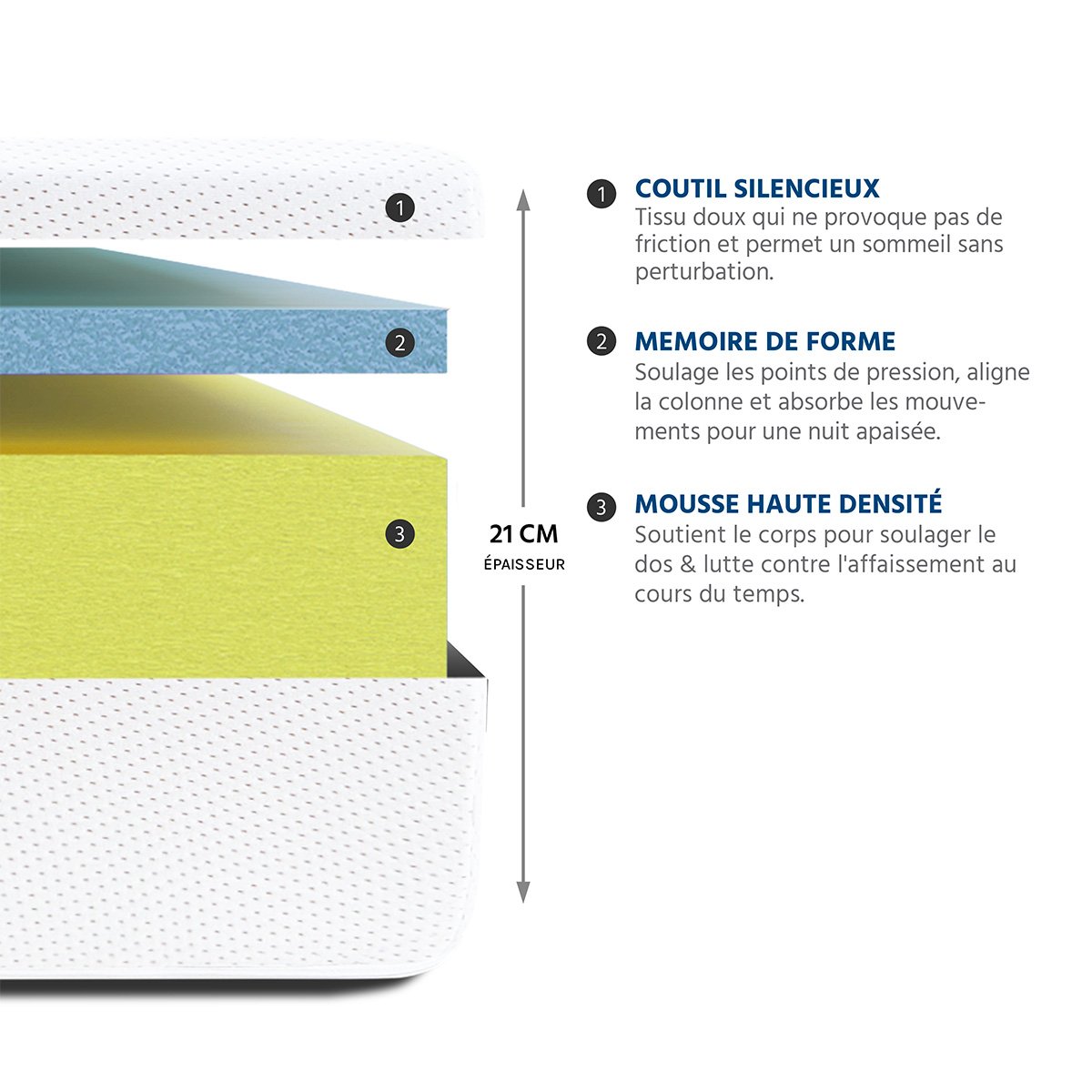 Matelas Mousse Sensitive 140x200 cm Accueil Mémoire de forme blanc, OLYMPE LITERIE
