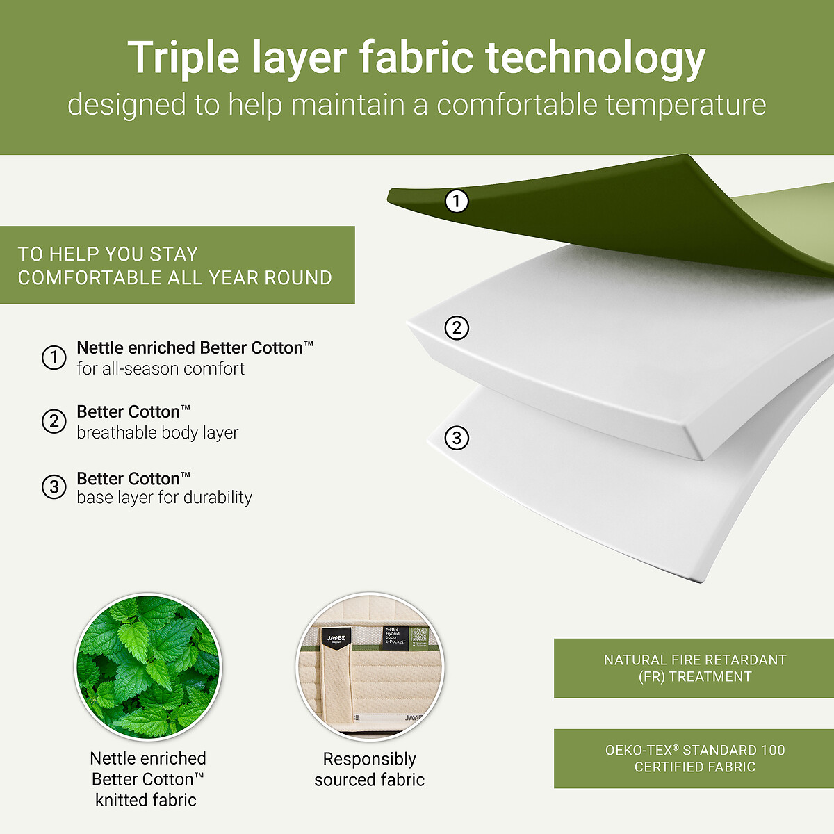 Jay-Be® Natural All Seasons Nettle Hybrid 2000 e-Pocket Mattress ecru/green, JAY-BE