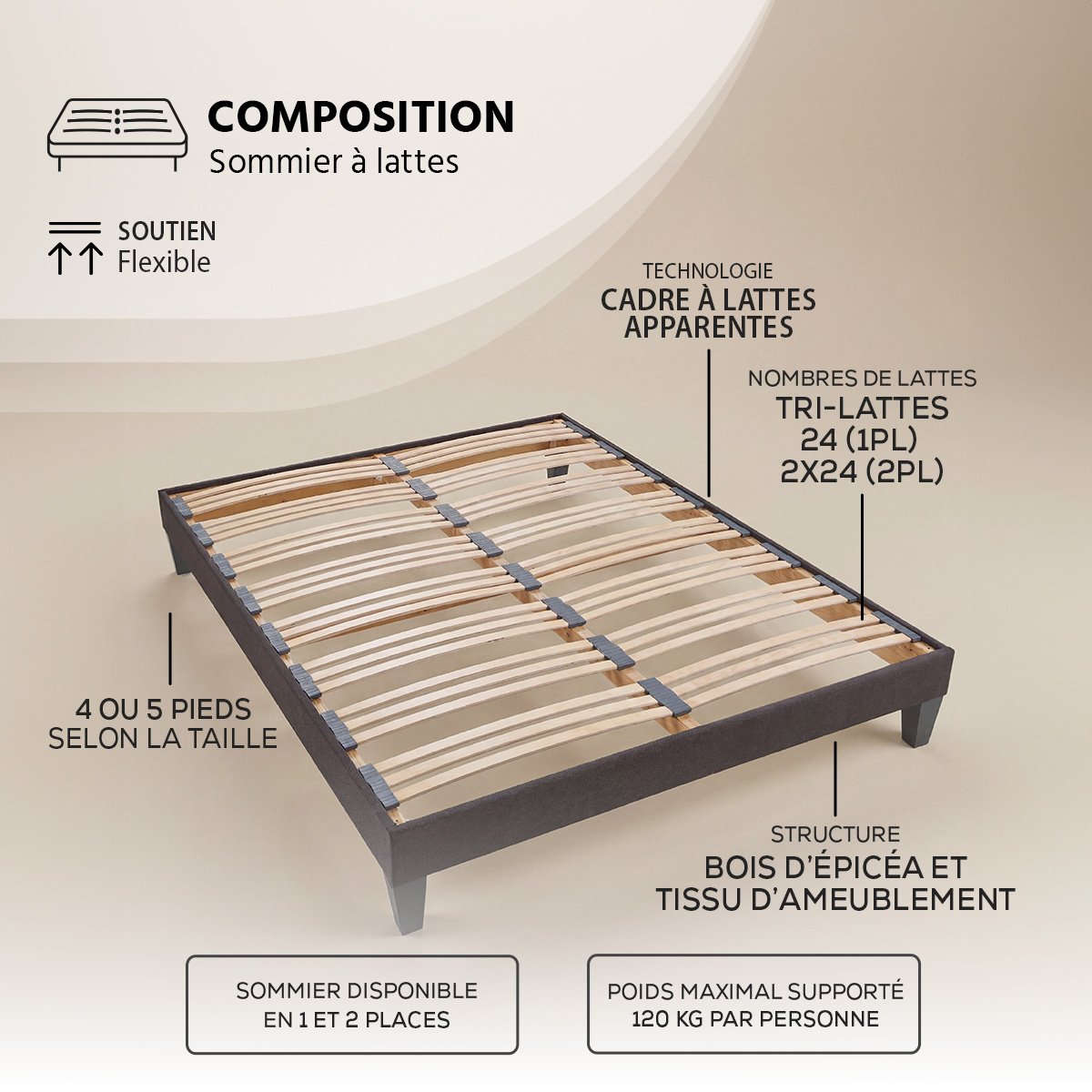 Pack prêt à dormir Empereur - Matelas + Sommier + Couette, oreillers, protège-matelas - 33 cm d'épaisseur blanc, BELLECOUR
