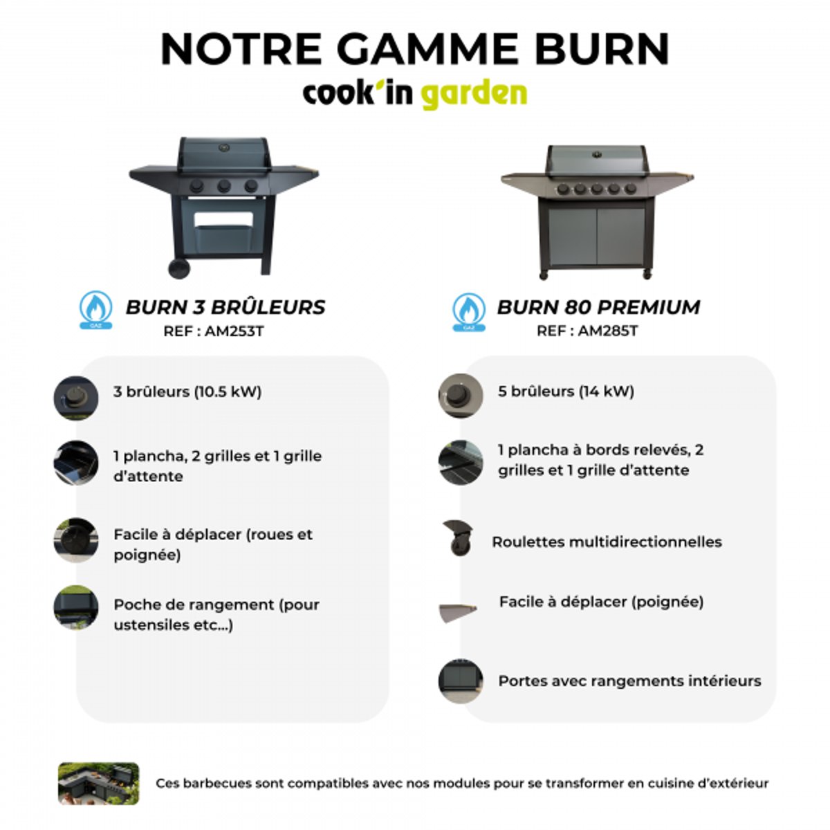 Barbecue Gaz, BURN noir, COOK IN GARDEN
