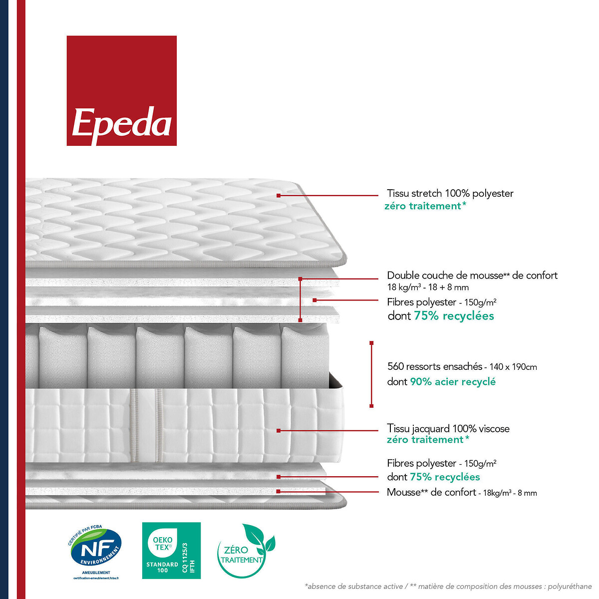 Ensemble matelas 560 ressorts l'Originel + sommier tapissier  gris souris, EPEDA