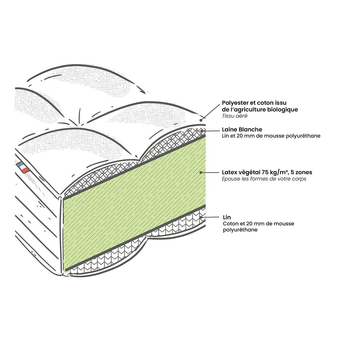 Matelas Origine latex végétal, 5 zones, soutien ferme, accueil ferme ecru, LA REDOUTE INTERIEURS