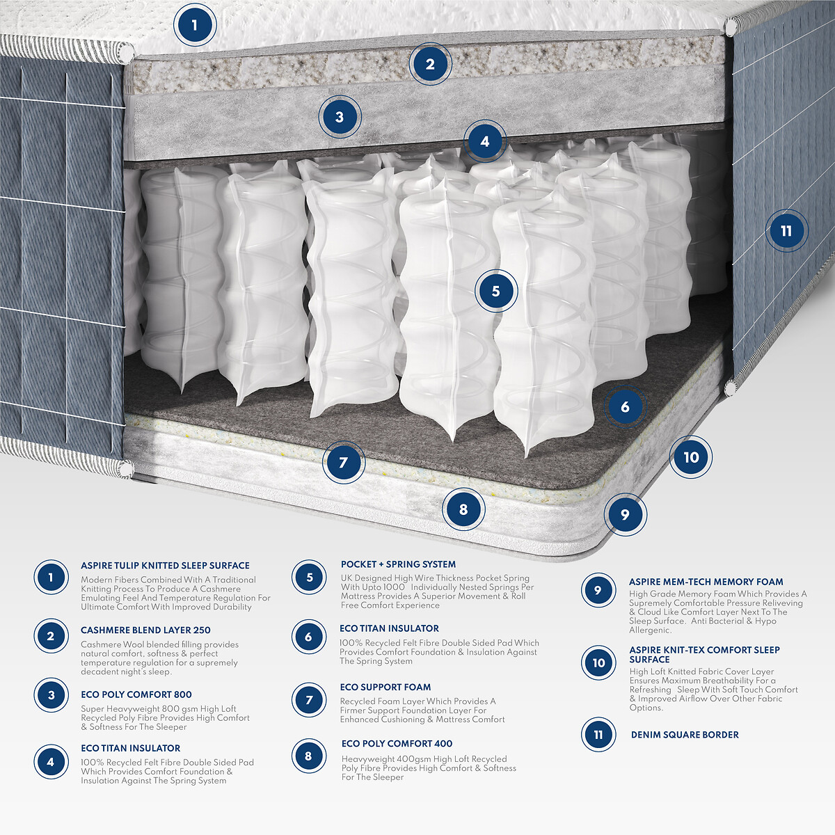 Cashmere Duo Season Pocket+ Mattress white, ASPIRE