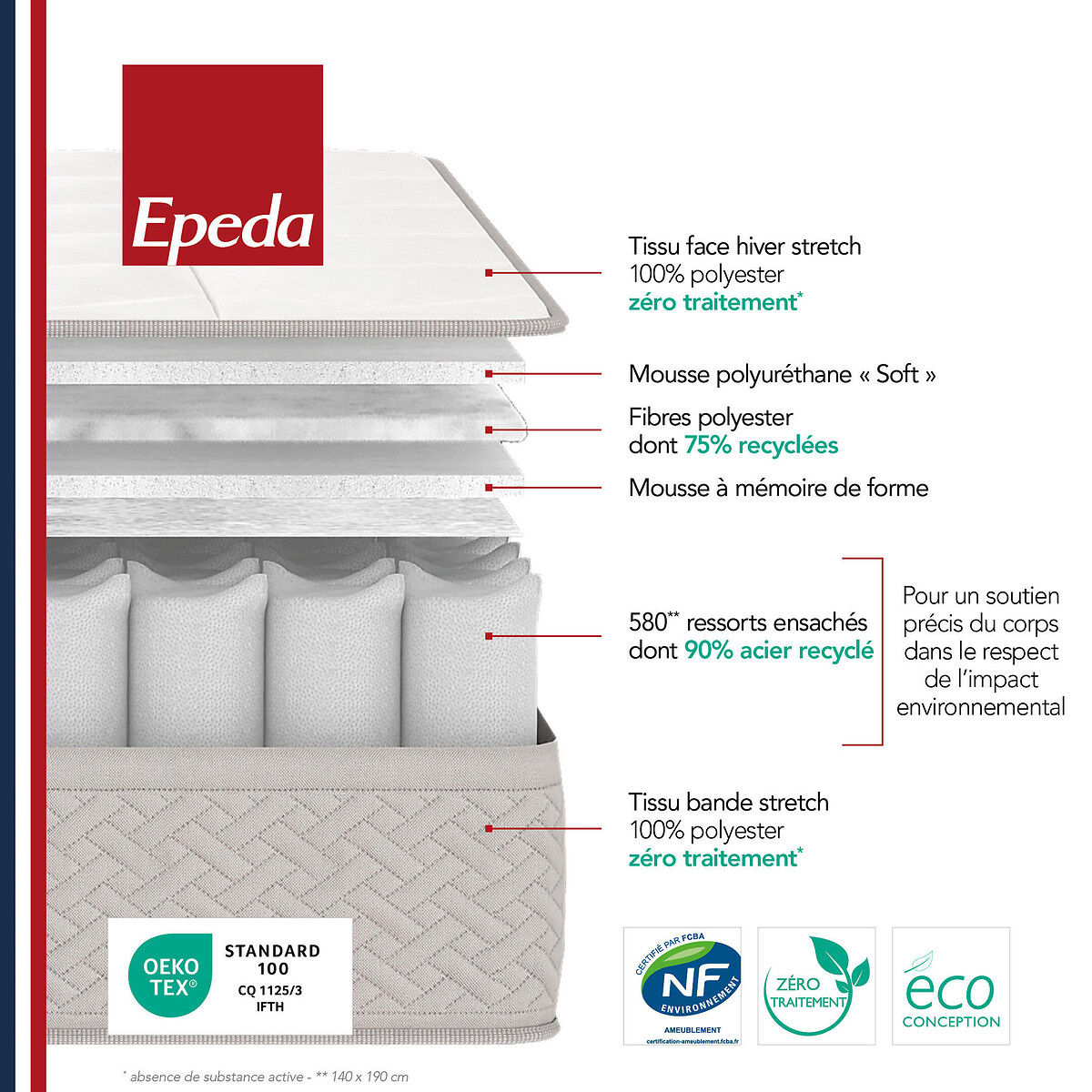 Matelas 580 ressorts ensachés ferme, Destination blanc/gris souris, EPEDA