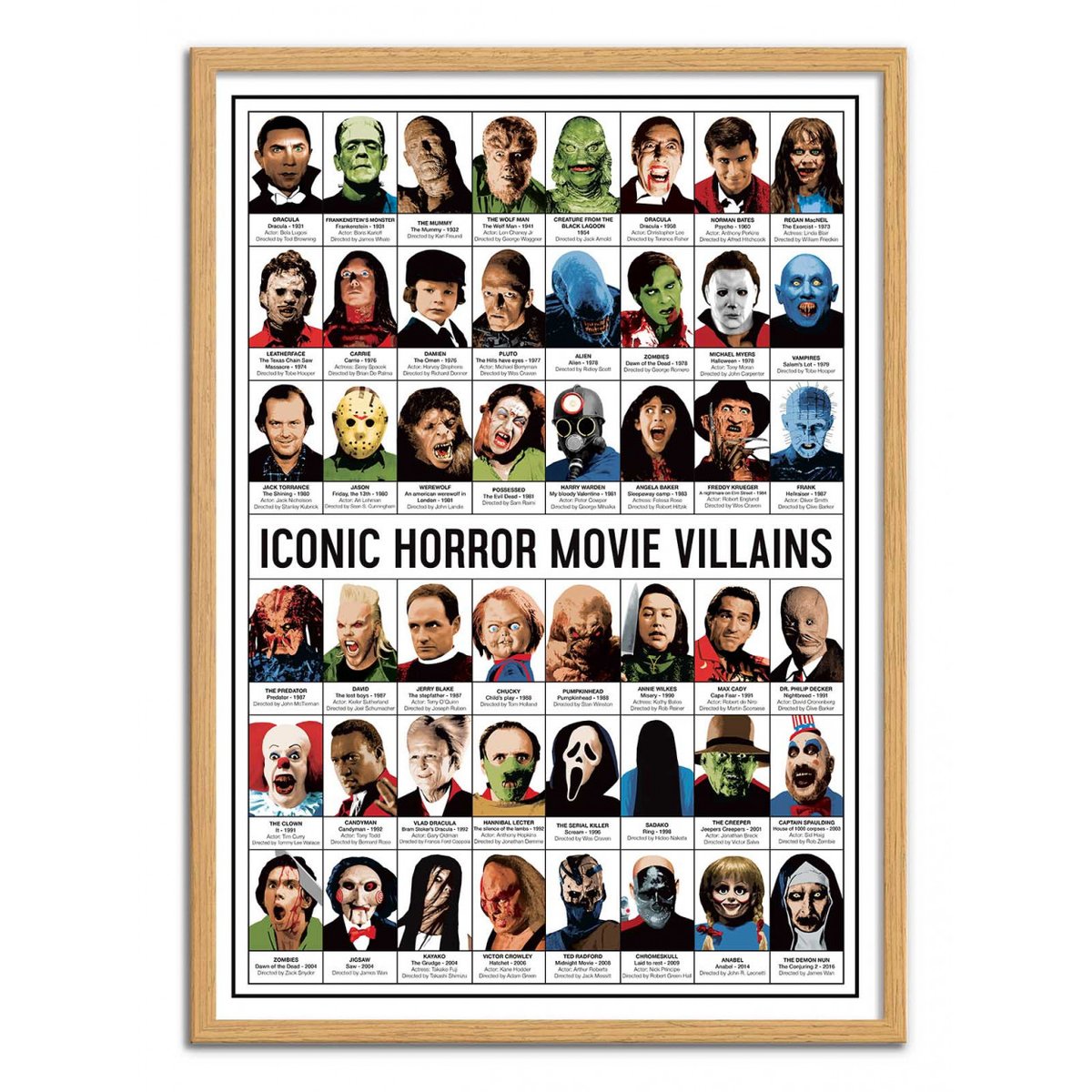 Affiche d'art - Iconic Horror movies Villains - Olivier Bourdereau affiche d'art, WALL EDITIONS