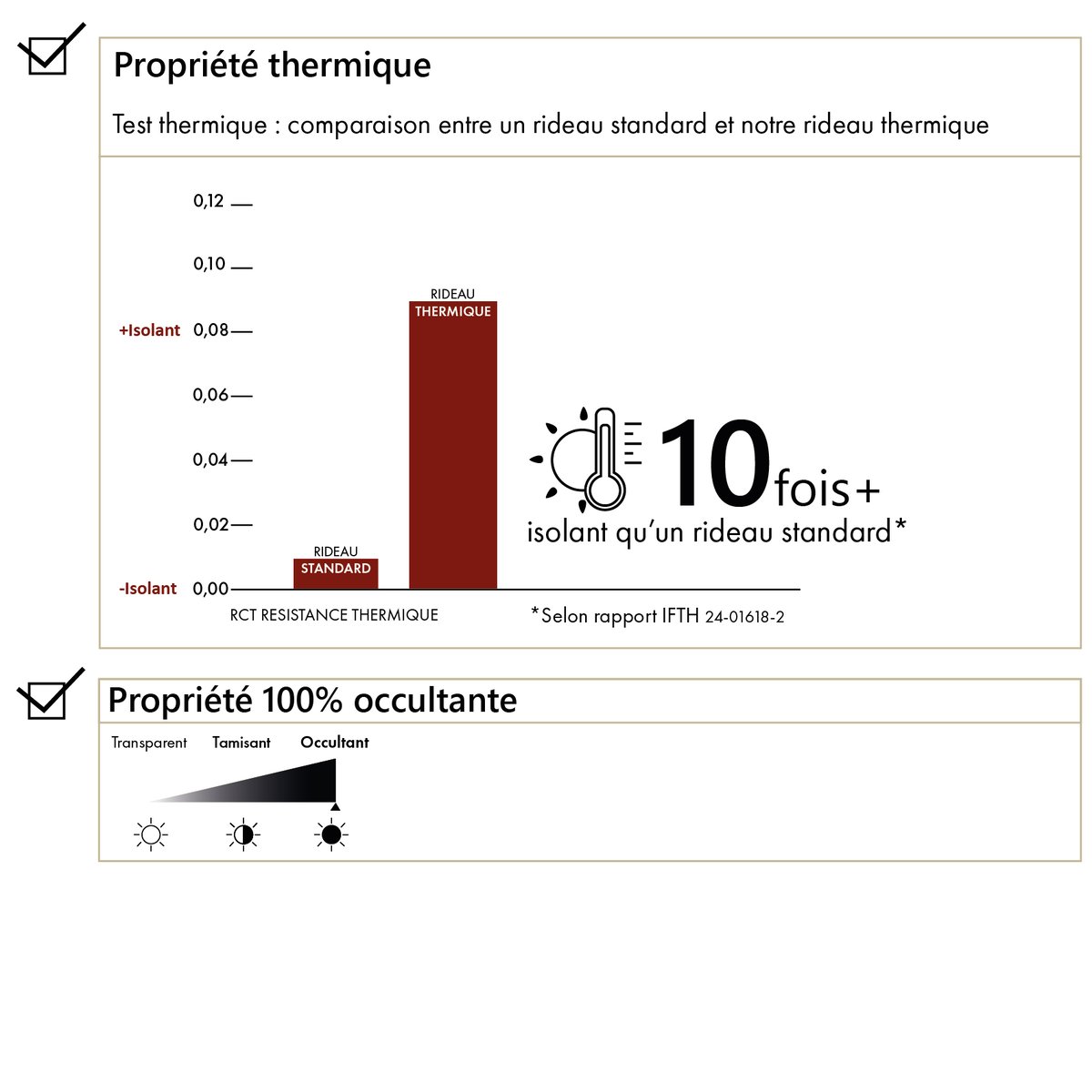Rideau thermique et occultant double face aspect doudou - QABANE ecru, HOME MAISON