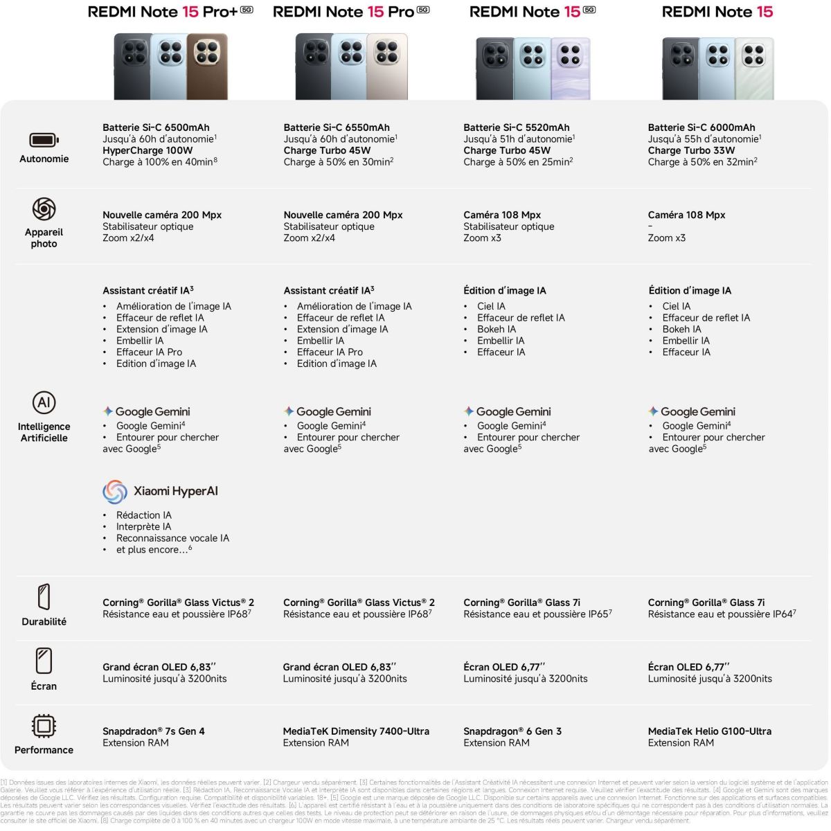 Smartphone Redmi Note 15 Noir 256Go 5G couleur unique, XIAOMI