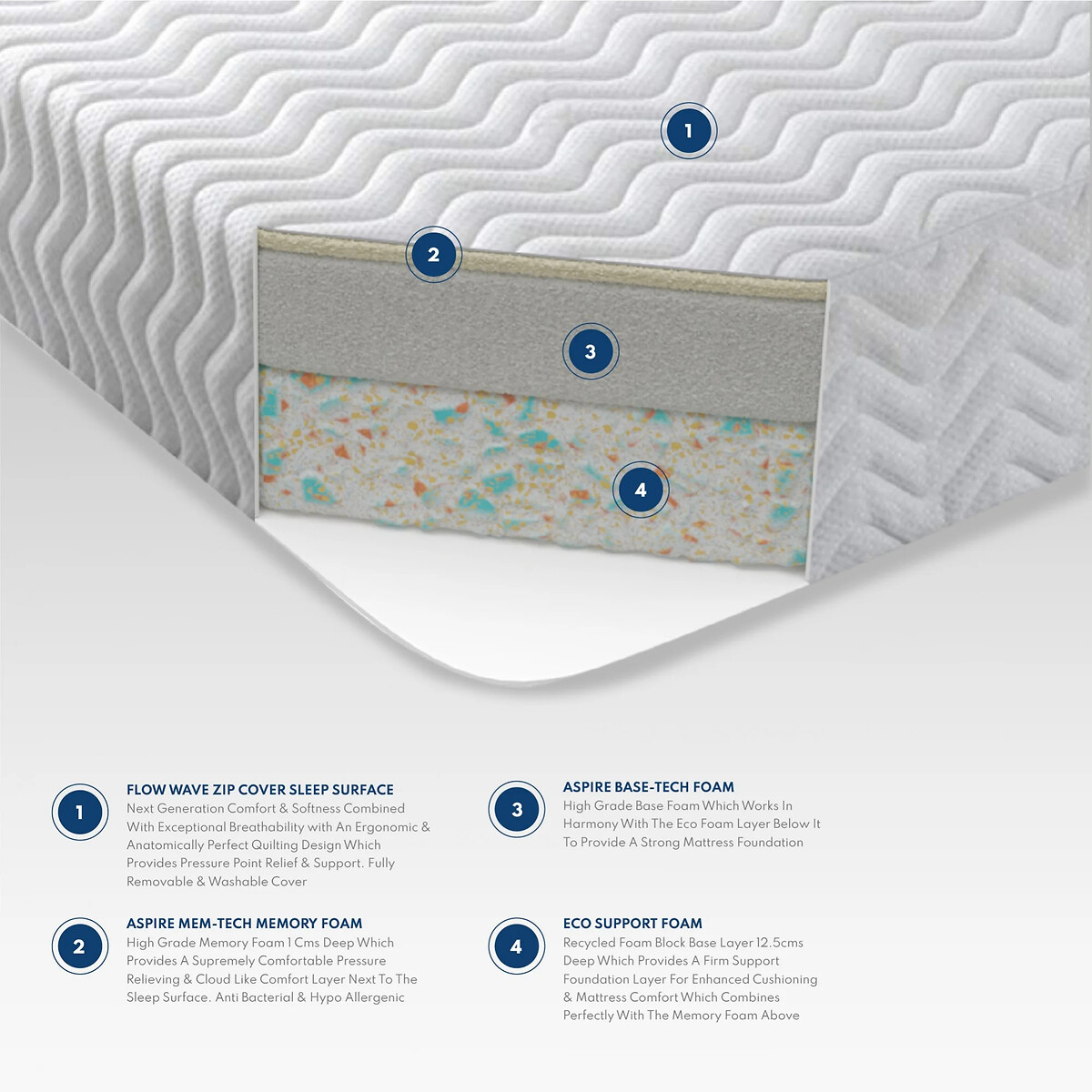 Kids Memory Mattress with Triple Foam Layers with OEKO-TEX Fabric white, ASPIRE