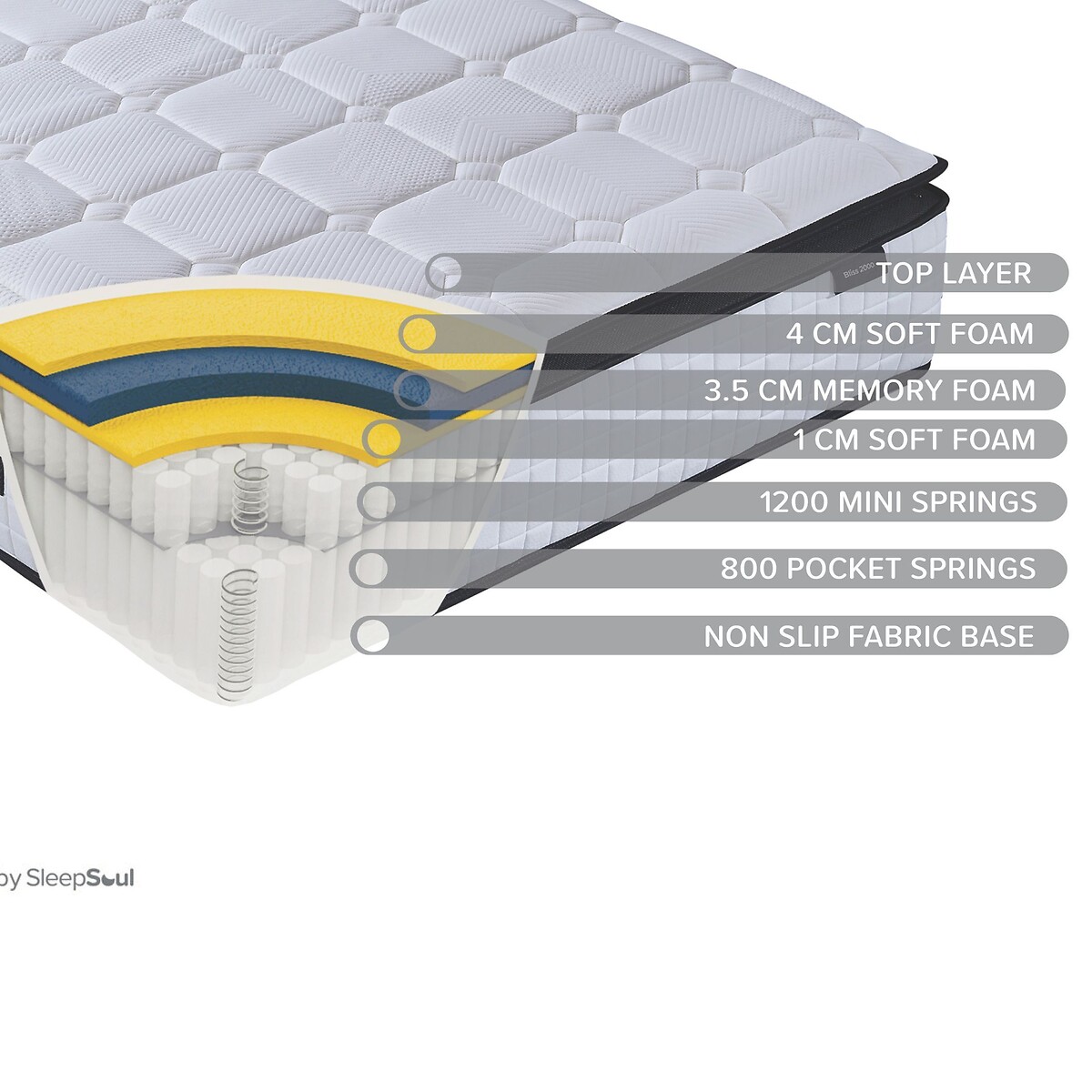 SleepSoul Bliss 2000 Pocket Hybrid Pillowtop Mattress white, SLEEPSOUL