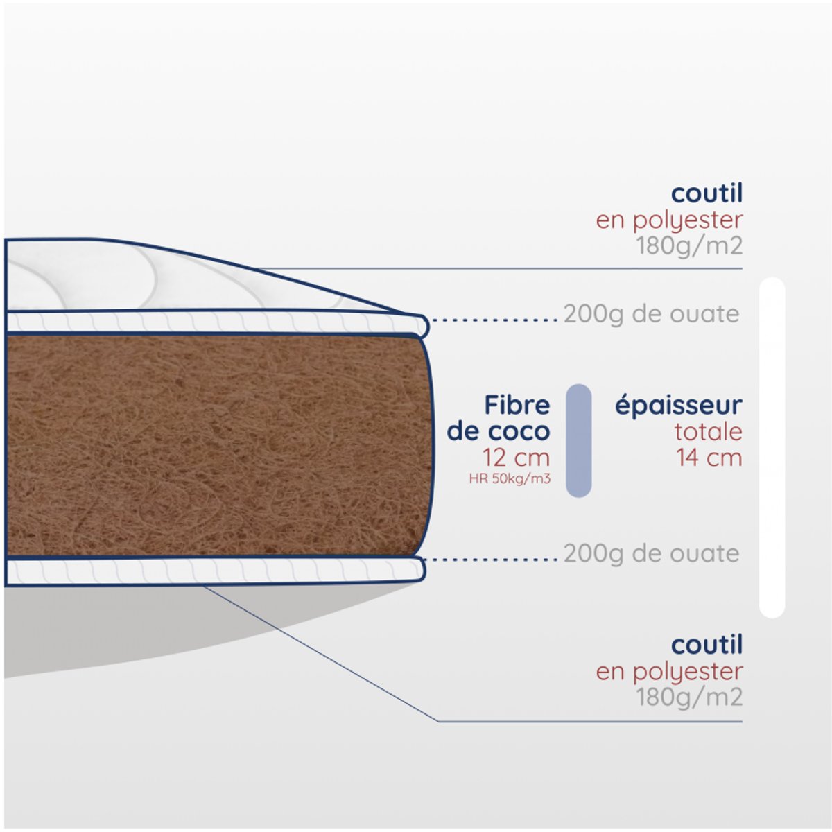 Matelas en Fibres de Coco pour Adulte blanc, LES MATELAS DE MORPHEE