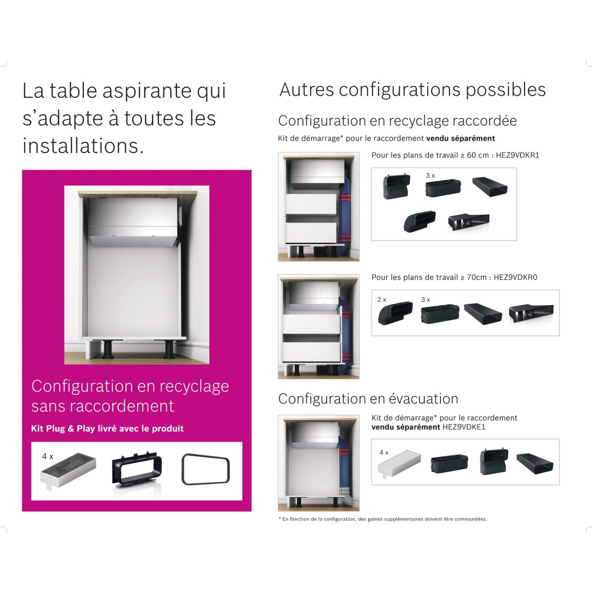 Plaque induction aspirante PVS63SB16F, SERINITY, CombiZone couleur unique, BOSCH