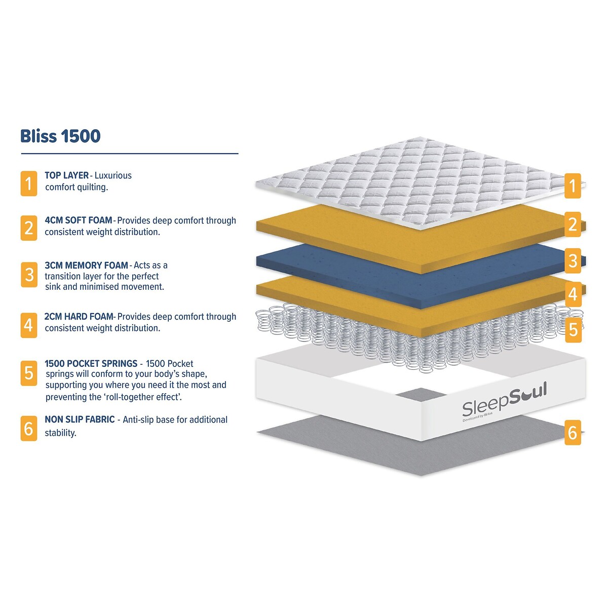 SleepSoul Bliss 1500 Pocket Hybrid Pillowtop Mattress white, SLEEPSOUL