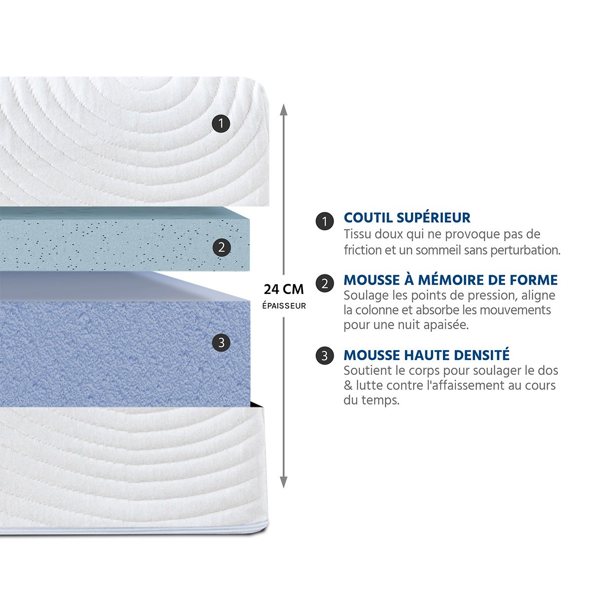 Matelas Mousse Hera 180x200 cm Accueil Mémoire de forme blanc, OLYMPE LITERIE