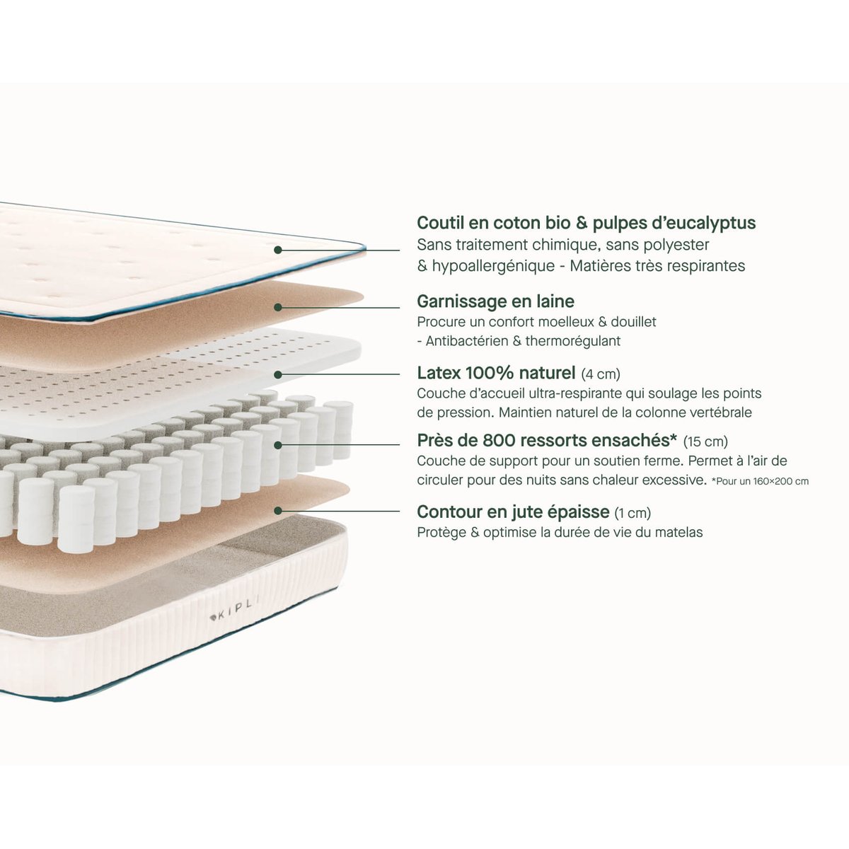 Matelas ressorts ensachés blanc, KIPLI