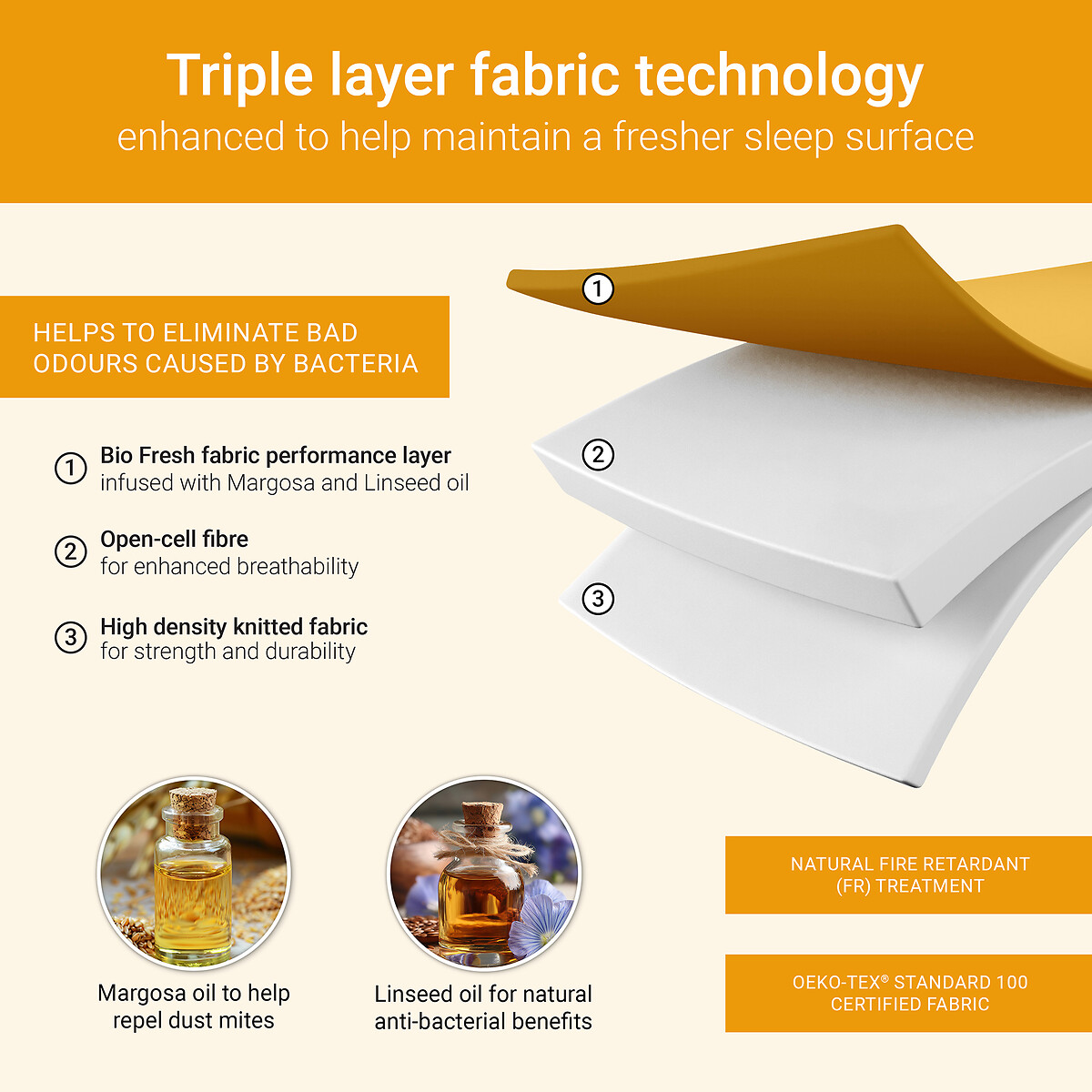 Jay-Be® Bio Fresh Hybrid 2000 e-Pocket Eco-Friendly Mattress white/orange, JAY-BE
