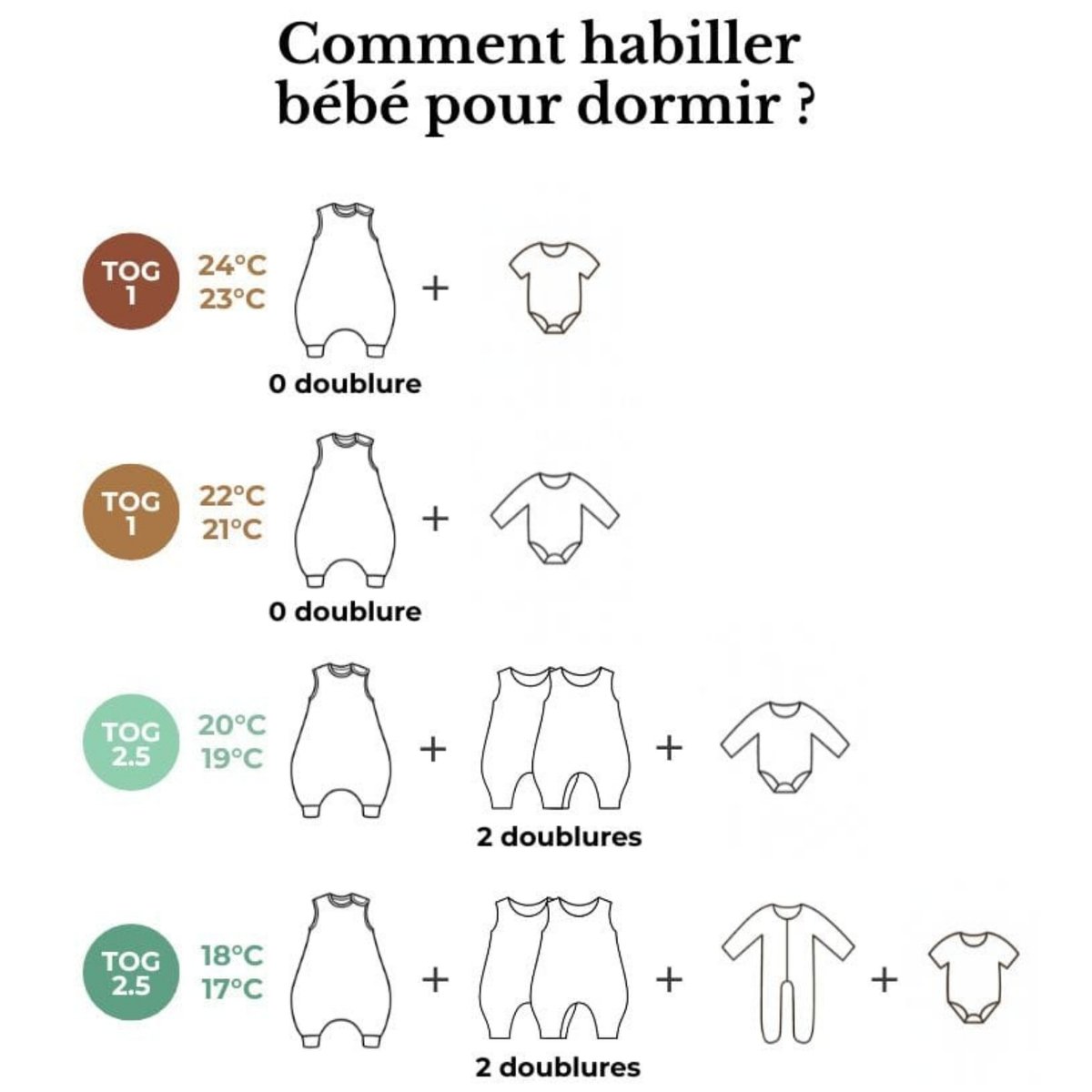 Gigoteuse à pieds avec chaussettes vert, LES PETITES BILLES