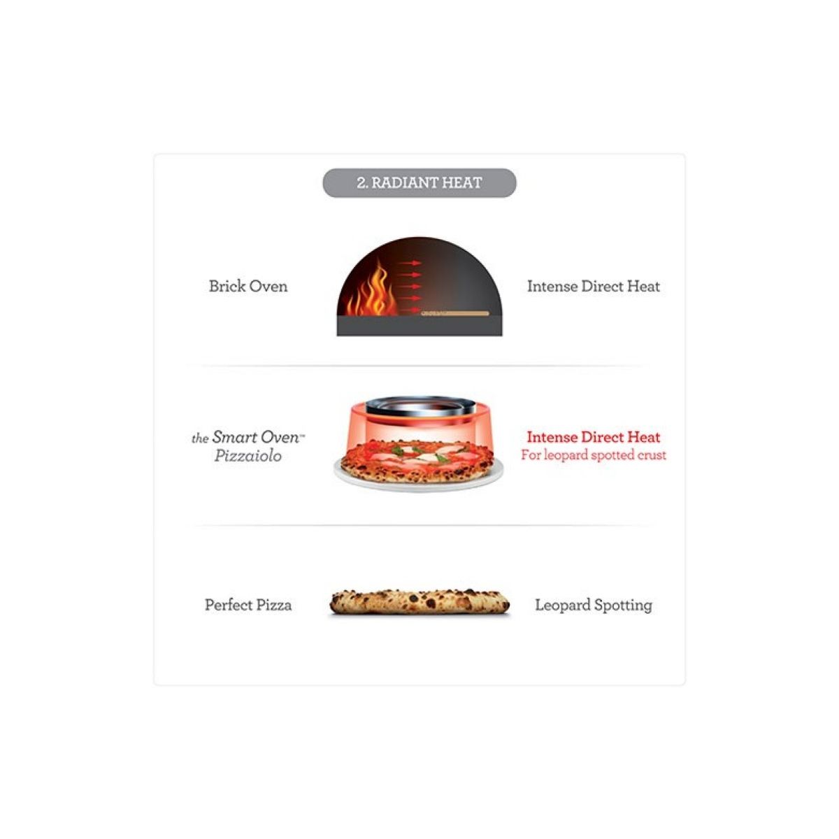 Four à pizza électrique The Smart Oven Pizzaiolo 1 pizza 30 cm, jusqu'à 400°C couleur unique, SAGE APPLIANCES