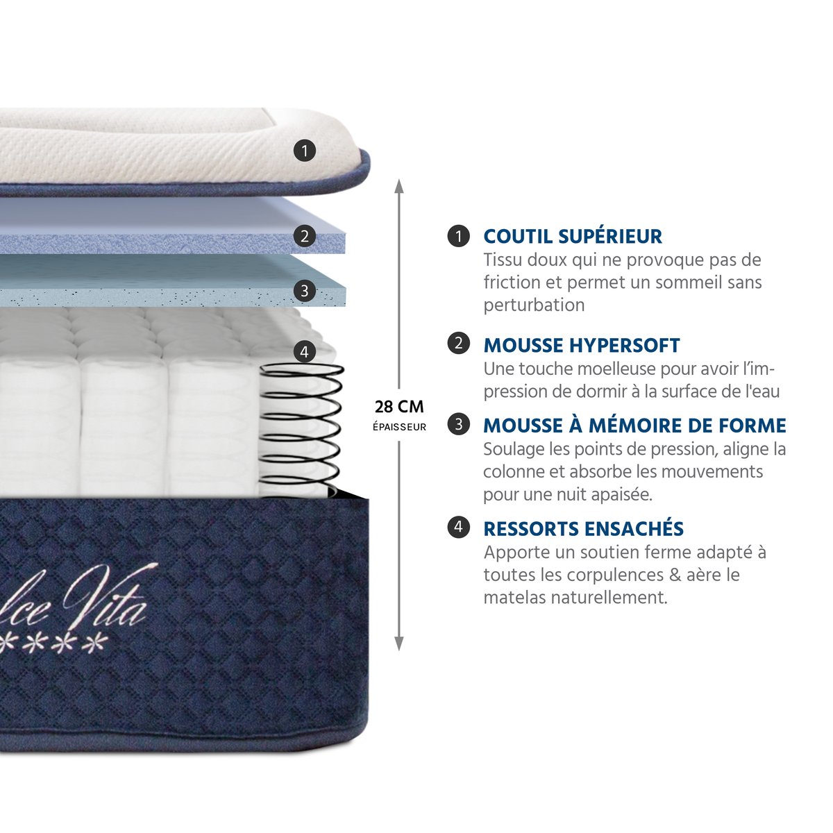 Ensemble Matelas DOLCE VITA et Sommier AURORE blanc, MAISON AUBERTIN