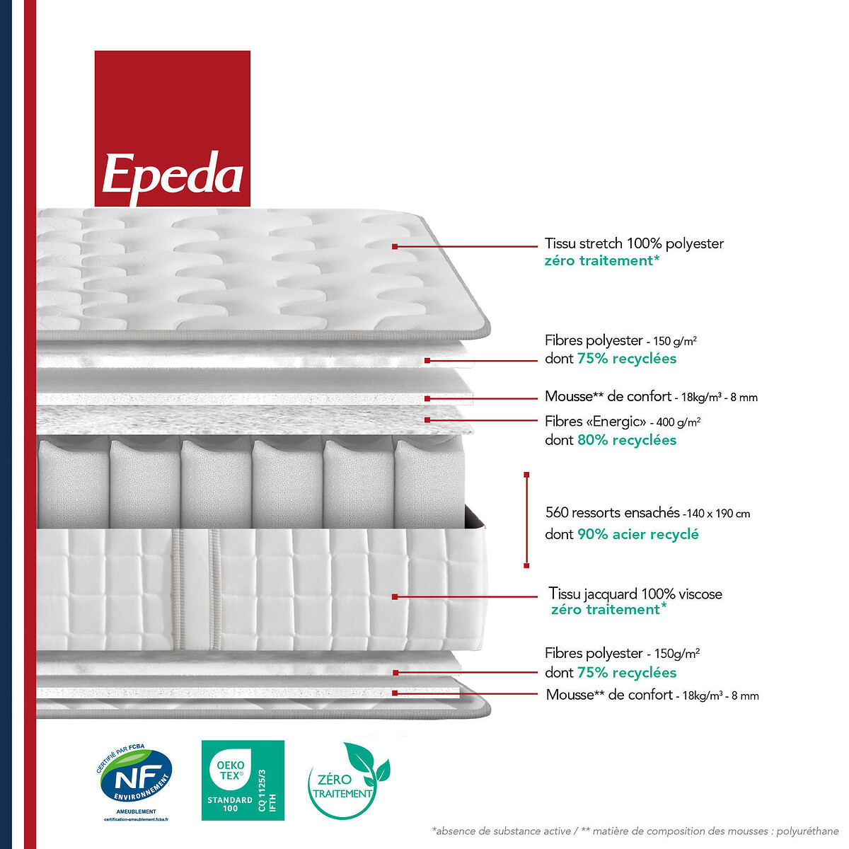 Ensemble matelas 560 ressorts le Poétique + sommier tapissier  gris souris, EPEDA