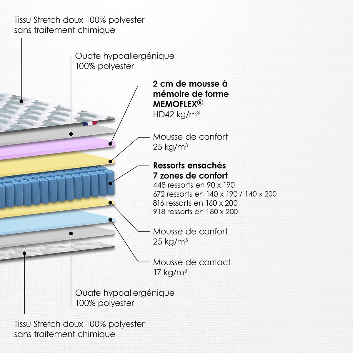 Ensemble lit - Matelas + sommier - Gris SÉRÉNITÉ gris foncé, DODO