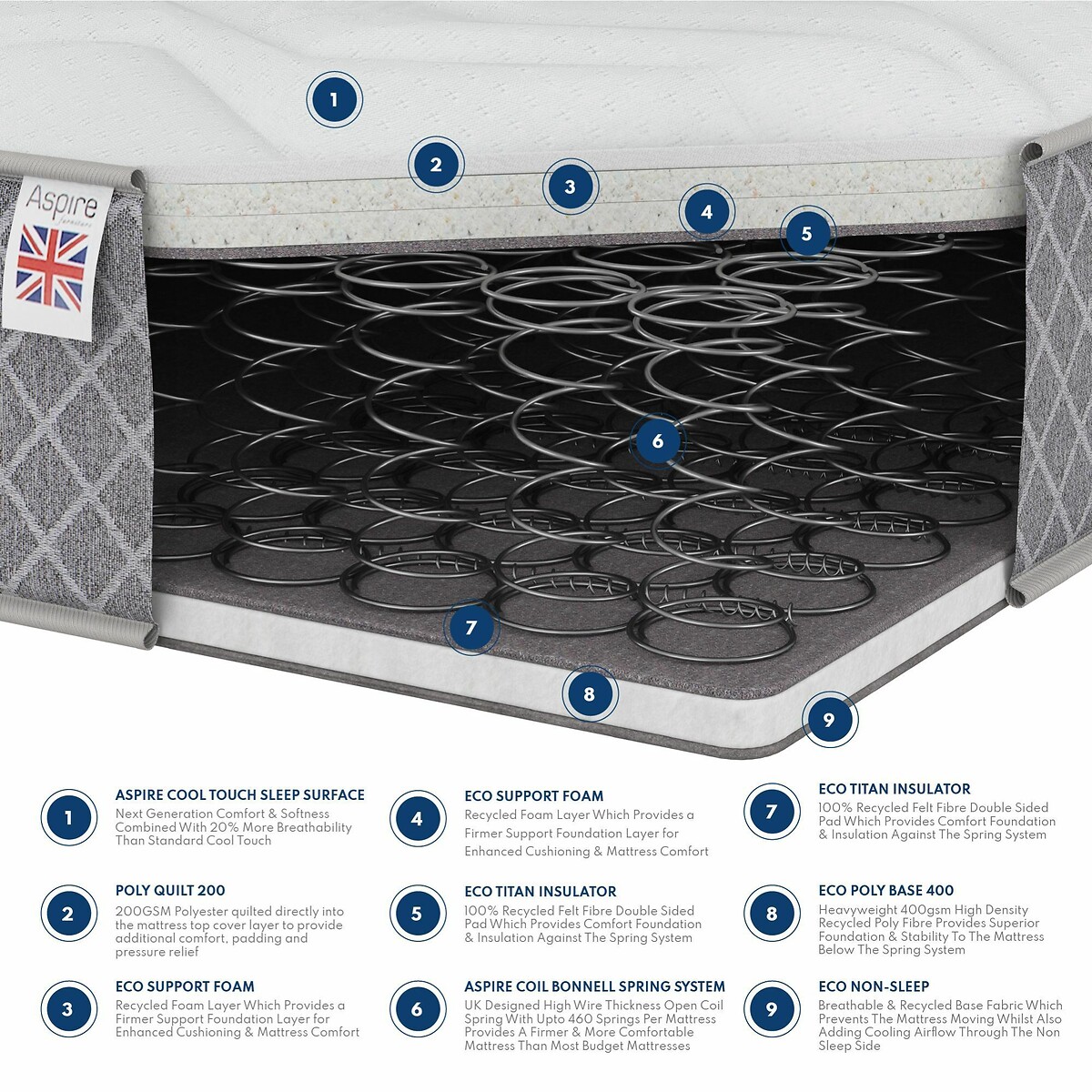 Kids Anti Allergy Sprung Mattress with OEKO-TEX Fabric white, ASPIRE