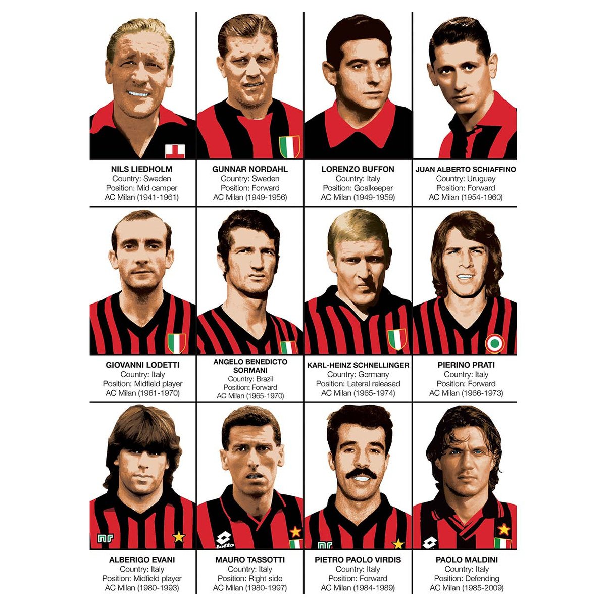 Affiche d'art - Legends of AC Milan - Olivier Bourdereau affiche d'art, WALL EDITIONS