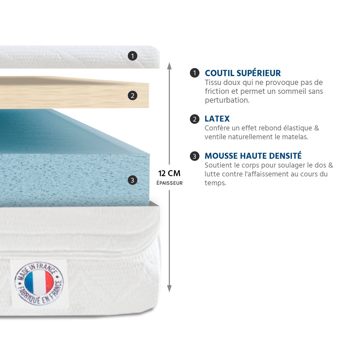 Pack Egio 90x190 cm Matelas Mousse + Sommier Métal + Accessoires blanc, OLYMPE LITERIE
