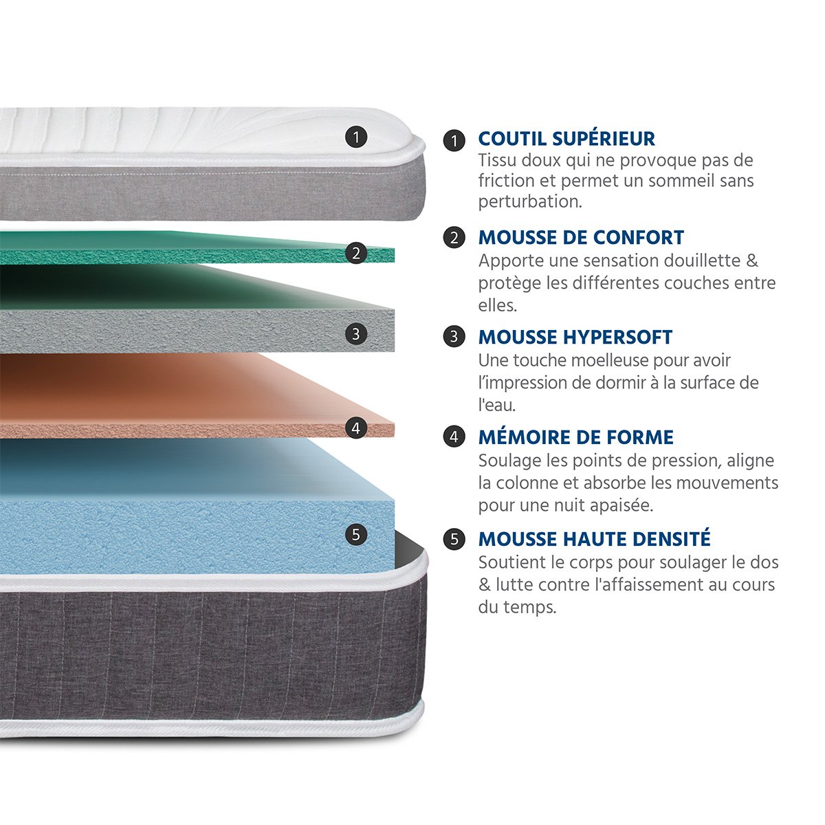 Ensemble ELEGANCE place Matelas Mémoire de forme + Sommier Bois blanc, HYPSOM
