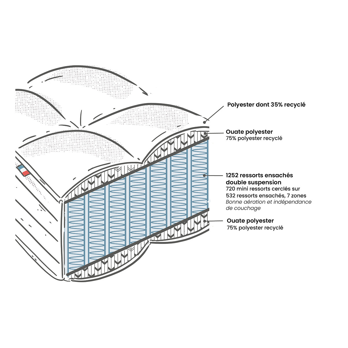 Matelas Premium hybride, 1252 ressorts, soutien mi-ferme, accueil moelleux beige lin, LA REDOUTE INTERIEURS