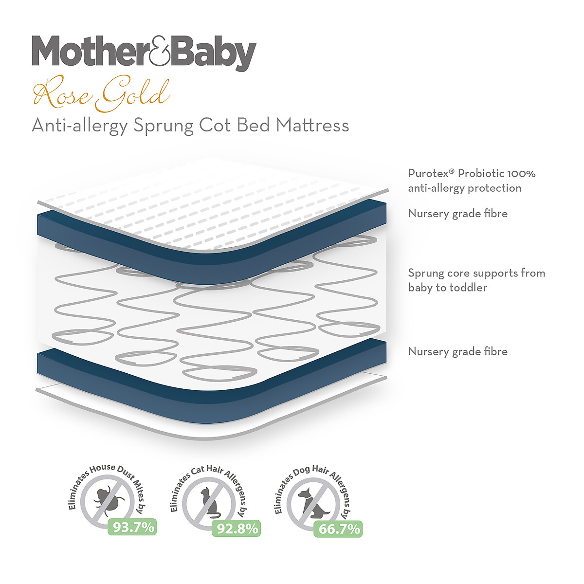 Anti Allergy Sprung Baby Mattress white, MOTHER&BABY