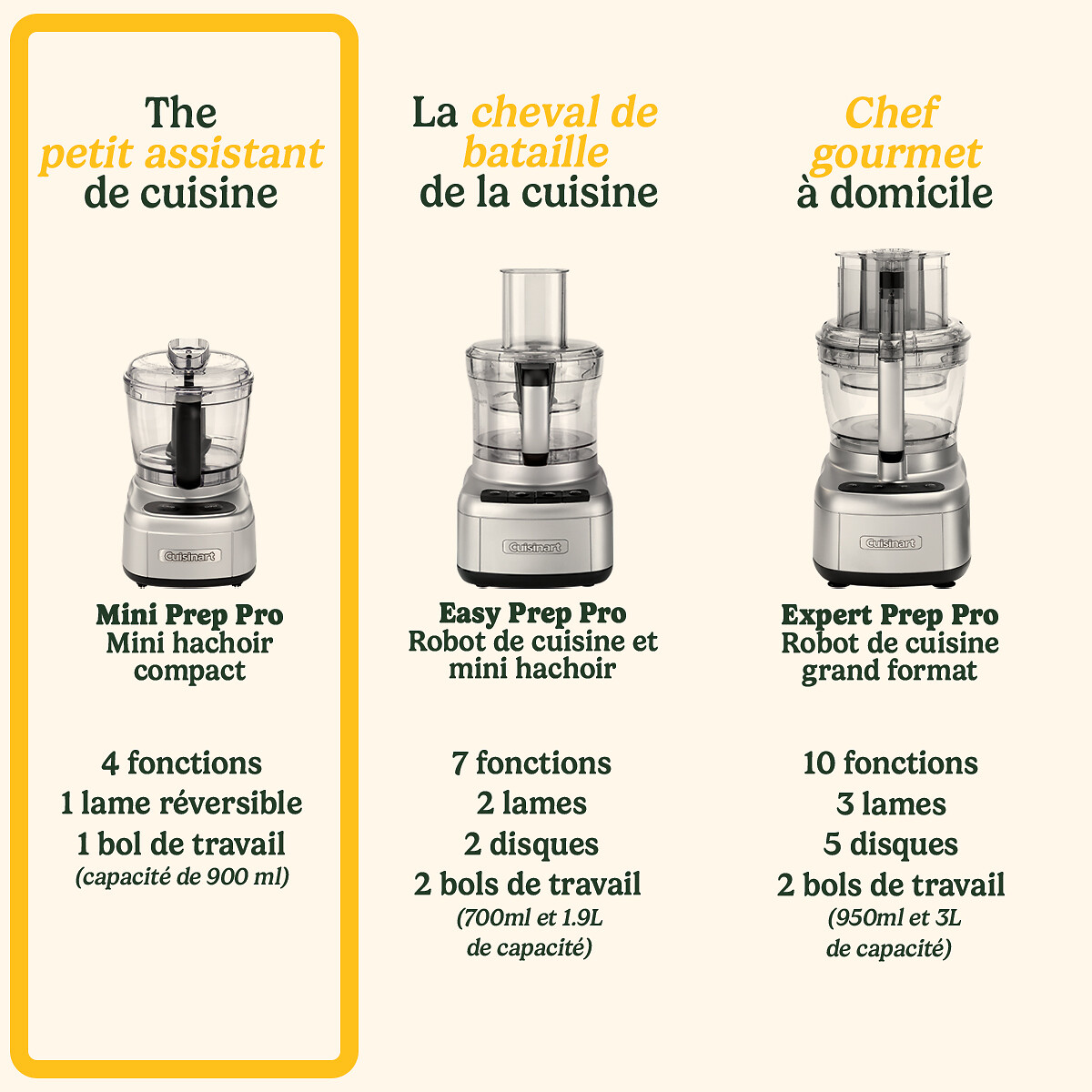 Robot mini prep pro ECH4E inox, CUISINART