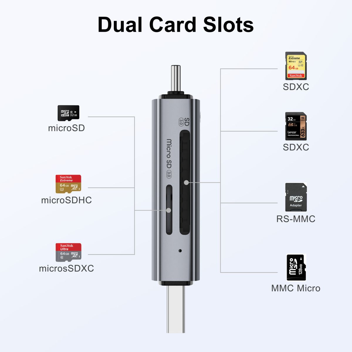 Lecteur de carte mémoire Lecteur de carte SD & Micro SD couleur unique, ESSENTIEL B