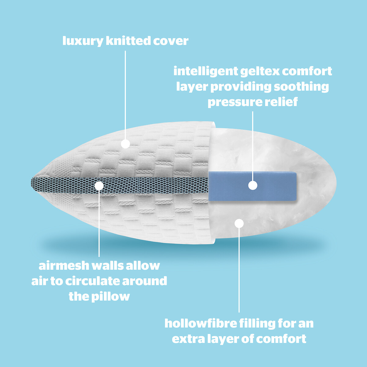 Geltex Pressure Relief Pillow white, SILENTNIGHT