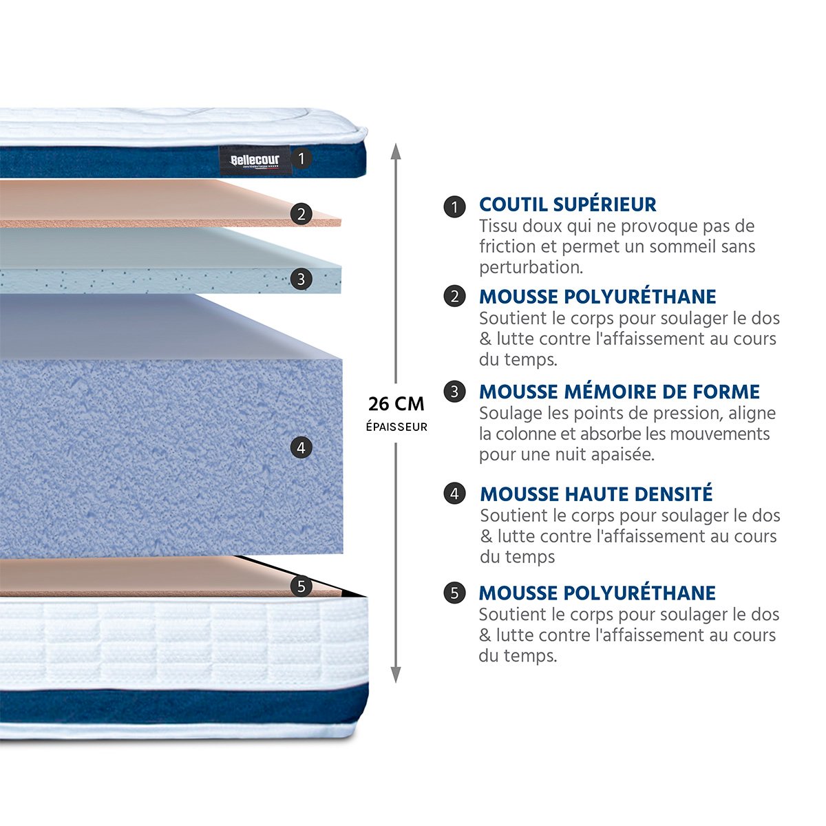 Ensemble Chenonceau 180x200 cm Matelas Mousse + Sommier Bois blanc, BELLECOUR