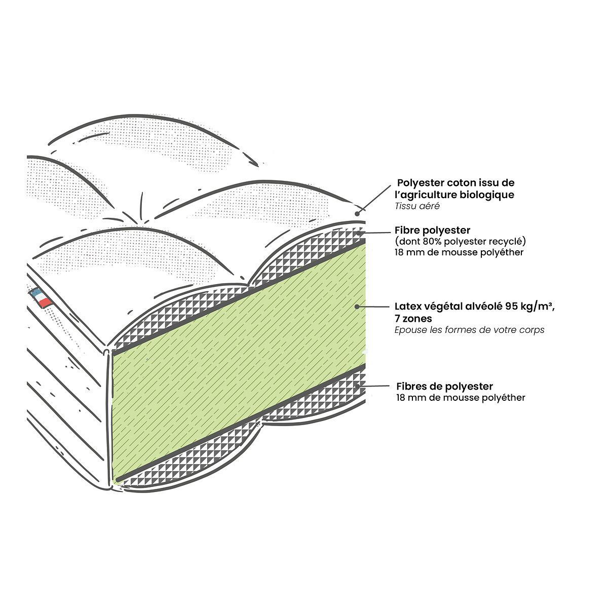 Matelas Premium latex végétal, 7 zones, soutien mi-ferme, accueil moelleux ecru/lin, LA REDOUTE INTERIEURS