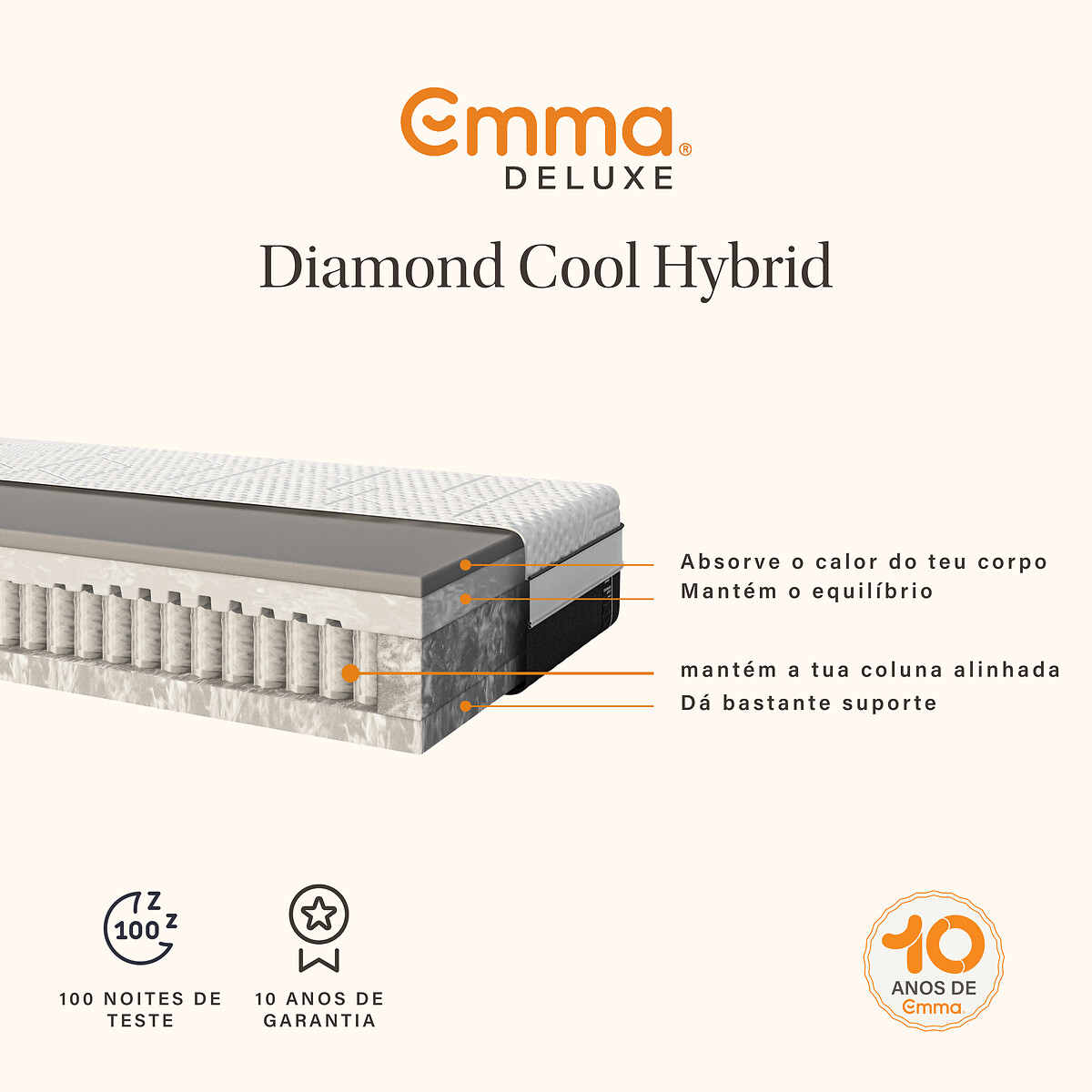 Colchão Diamond Cool Hybrid, Emma branco, EMMA