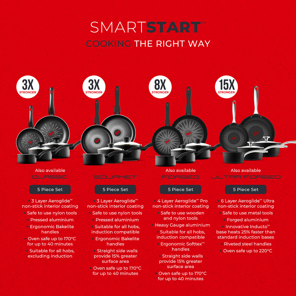 5-Piece Smart Start Forged Cookware Set black, TOWER