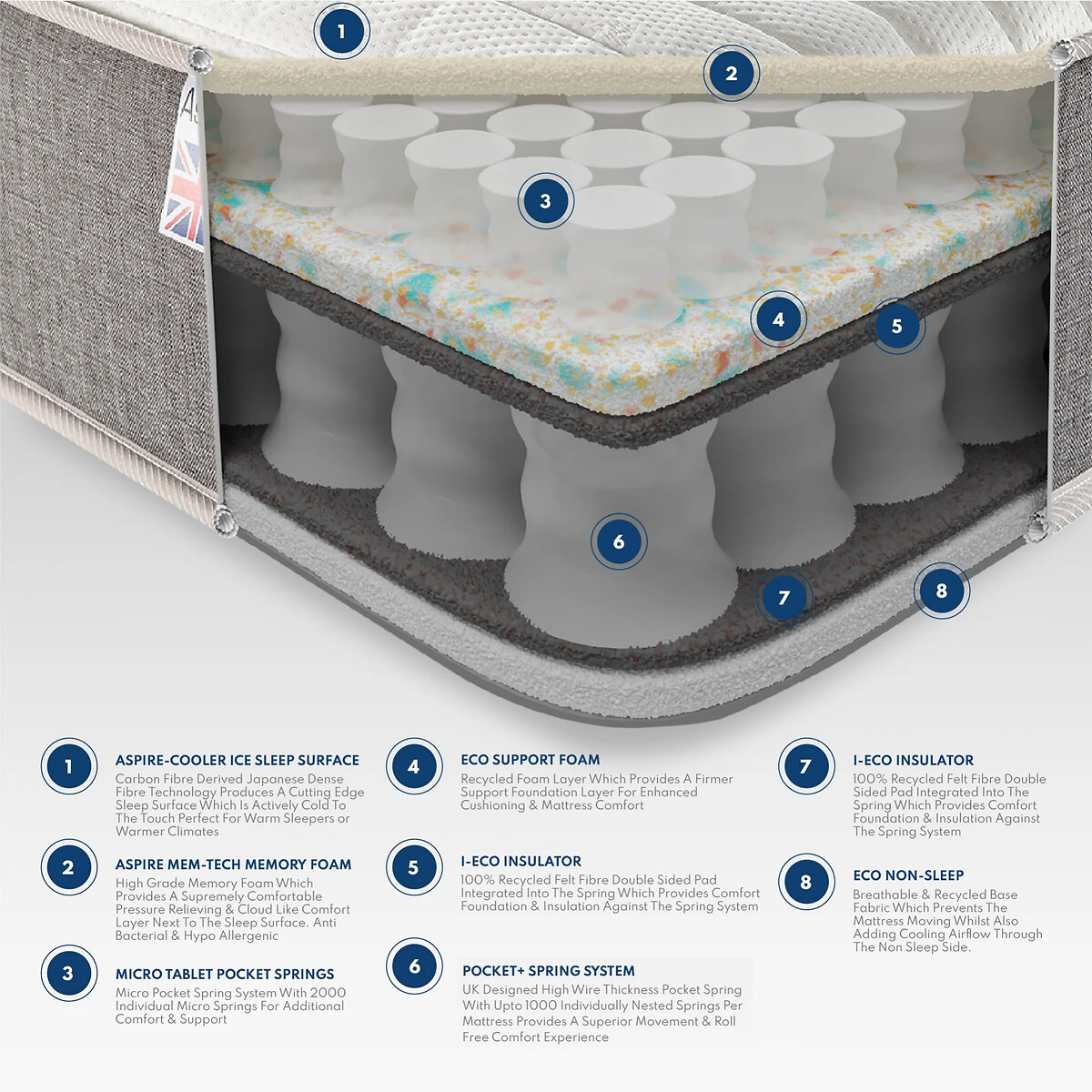 Pocket + 3000 Cooler Memory Hybrid Mattress white, ASPIRE