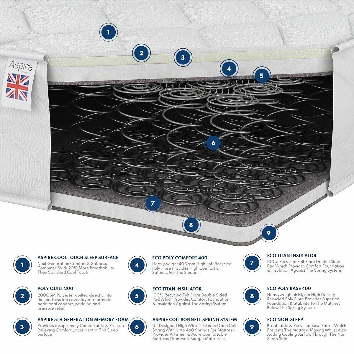 Kids Memory Foam Healthy Start Mattress with OEKO-TEX Fabric white, ASPIRE