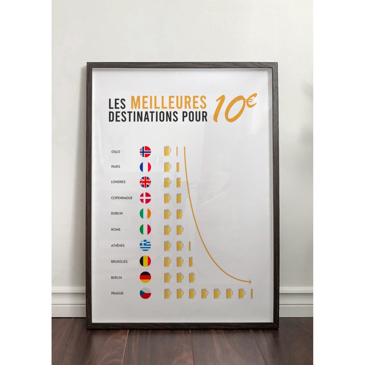 Affiche Meilleures destinations blanc, L'AFFICHERIE