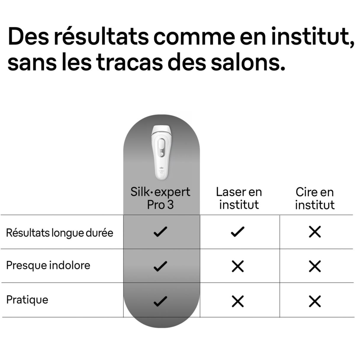 Epilateur lumière pulsée IPL PL3122 Silk-expert pro 3, 2 têtes, 1 rasoir Gillette Venus, pochette blanc, BRAUN
